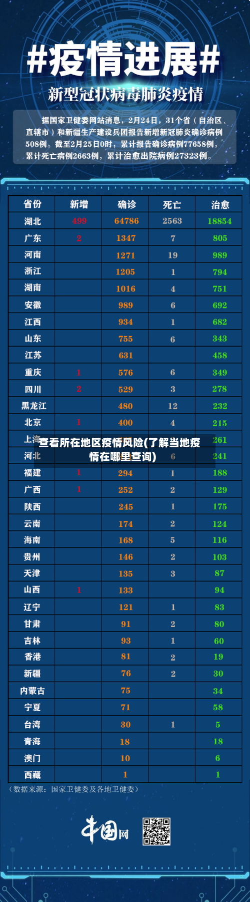 查看所在地区疫情风险(了解当地疫情在哪里查询)-第2张图片