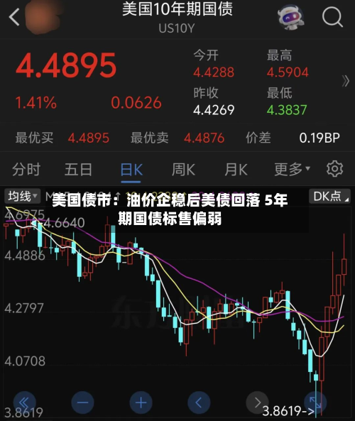 美国债市:油价企稳后美债回落 5年期国债标售偏弱-第1张图片