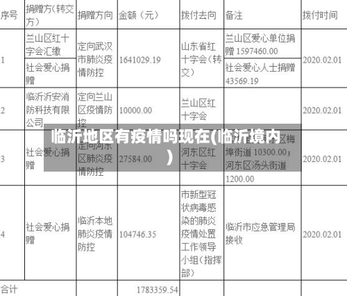 临沂地区有疫情吗现在(临沂境内)-第1张图片