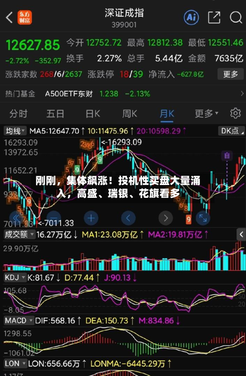 刚刚，集体飙涨！投机性买盘大量涌入	，高盛	、瑞银、花旗看多-第2张图片