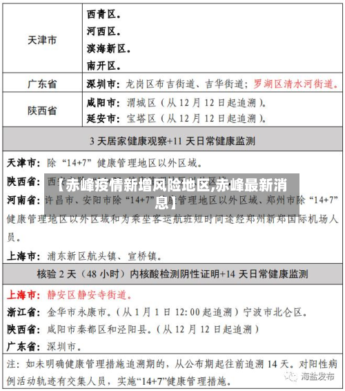 【赤峰疫情新增风险地区,赤峰最新消息】