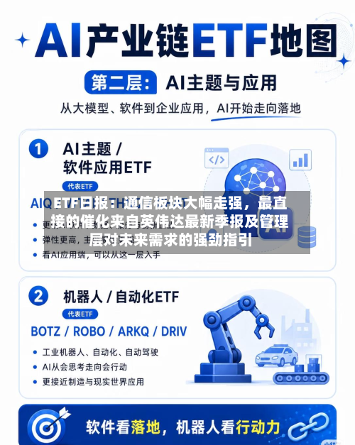ETF日报：通信板块大幅走强，最直接的催化来自英伟达最新季报及管理层对未来需求的强劲指引-第2张图片