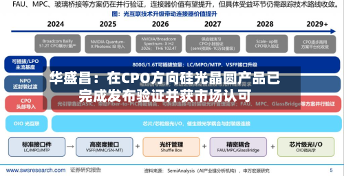 华盛昌：在CPO方向硅光晶圆产品已完成发布验证并获市场认可-第3张图片