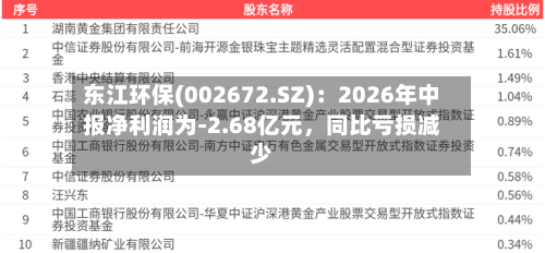 东江环保(002672.SZ)：2026年中报净利润为-2.68亿元	，同比亏损减少-第3张图片
