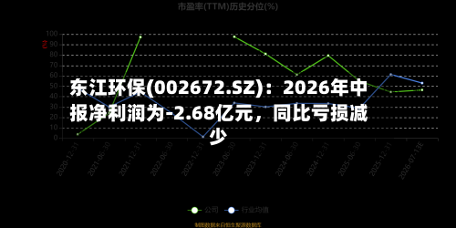 东江环保(002672.SZ)：2026年中报净利润为-2.68亿元，同比亏损减少-第2张图片