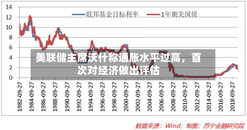 美联储主席沃什称通胀水平过高	，首次对经济做出评估-第2张图片
