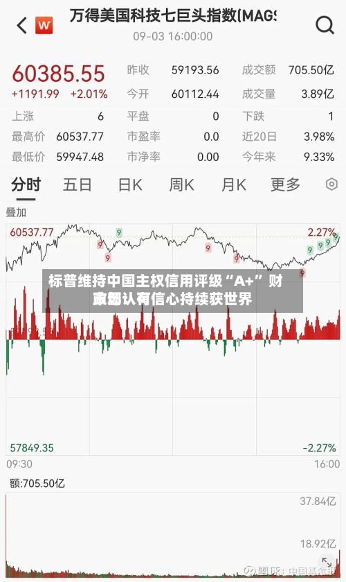 标普维持中国主权信用评级“A+” 财政部：有信心持续获世界市场认可-第2张图片