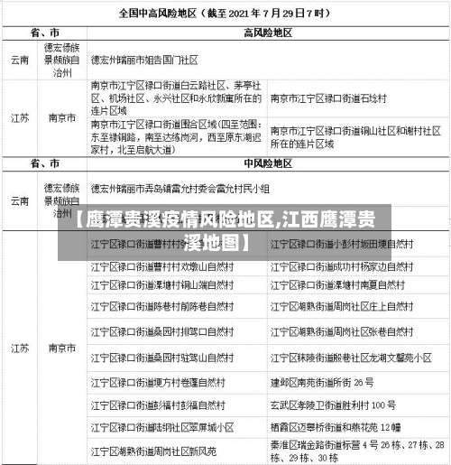 【鹰潭贵溪疫情风险地区,江西鹰潭贵溪地图】
