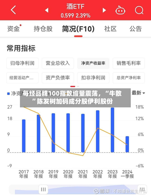 每经品牌100指数缩量震荡，“牛散	”陈发树加码成分股伊利股份-第2张图片