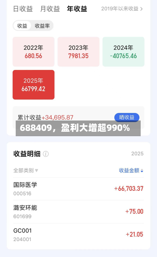 688409，盈利大增超990%-第2张图片