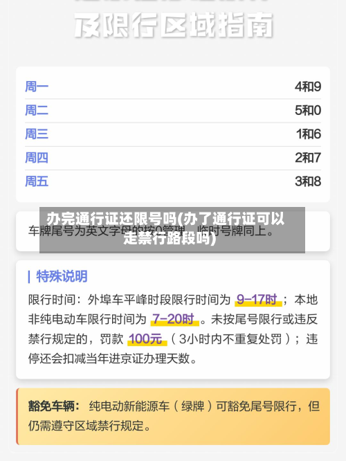 办完通行证还限号吗(办了通行证可以走禁行路段吗)
