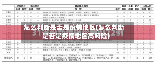 怎么判断是否是疫情地区(怎么判断是否是疫情地区高风险)