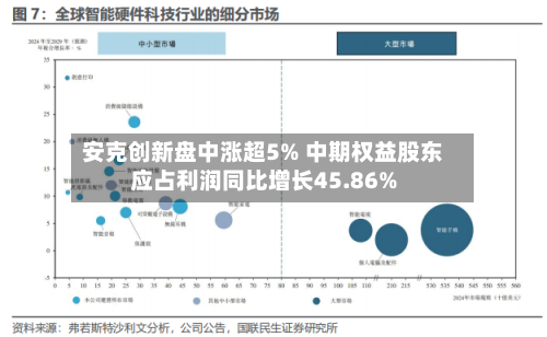 安克创新盘中涨超5% 中期权益股东应占利润同比增长45.86%-第1张图片