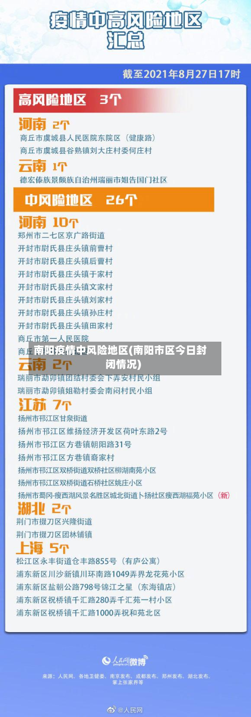 南阳疫情中风险地区(南阳市区今日封闭情况)-第2张图片