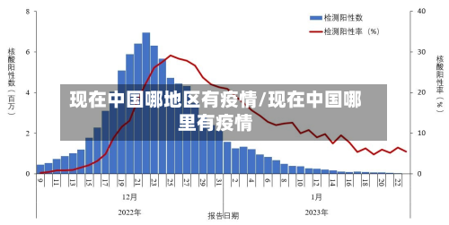 现在中国哪地区有疫情/现在中国哪里有疫情-第3张图片