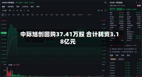 中际旭创回购37.41万股 合计耗资3.18亿元