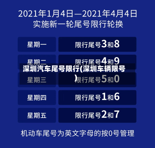 深圳汽车尾号限行(深圳车辆限号)