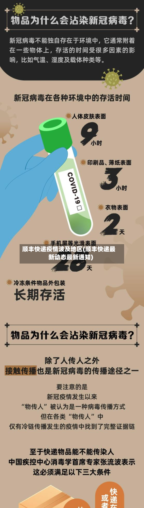 顺丰快递疫情波及地区(顺丰快递最新动态最新通知)