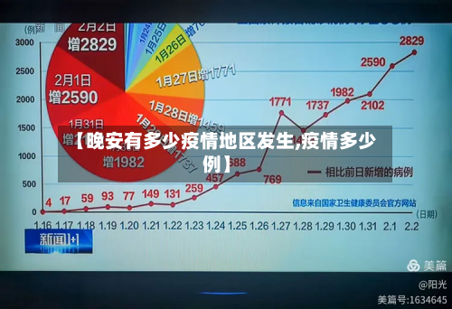 【晚安有多少疫情地区发生,疫情多少例】-第2张图片