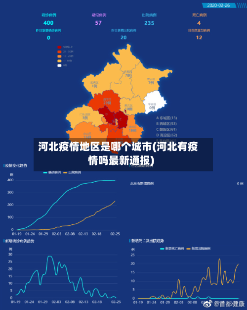 河北疫情地区是哪个城市(河北有疫情吗最新通报)