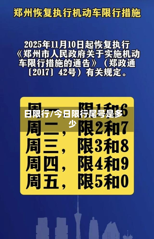 日限行/今日限行尾号是多少