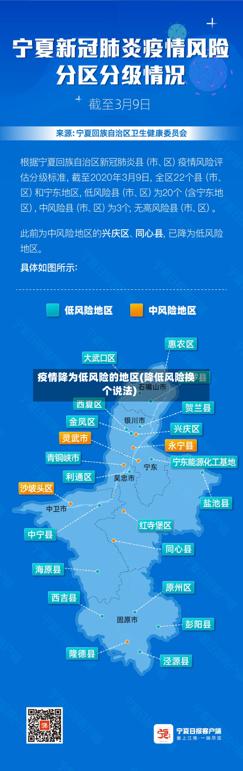 疫情降为低风险的地区(降低风险换个说法)