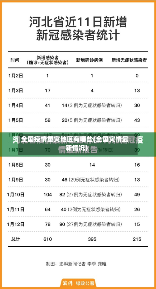 全国疫情重灾地区有哪些(全国灾情最新情况)