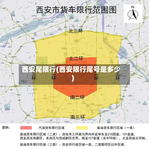 西安尾限行(西安限行尾号是多少)-第2张图片