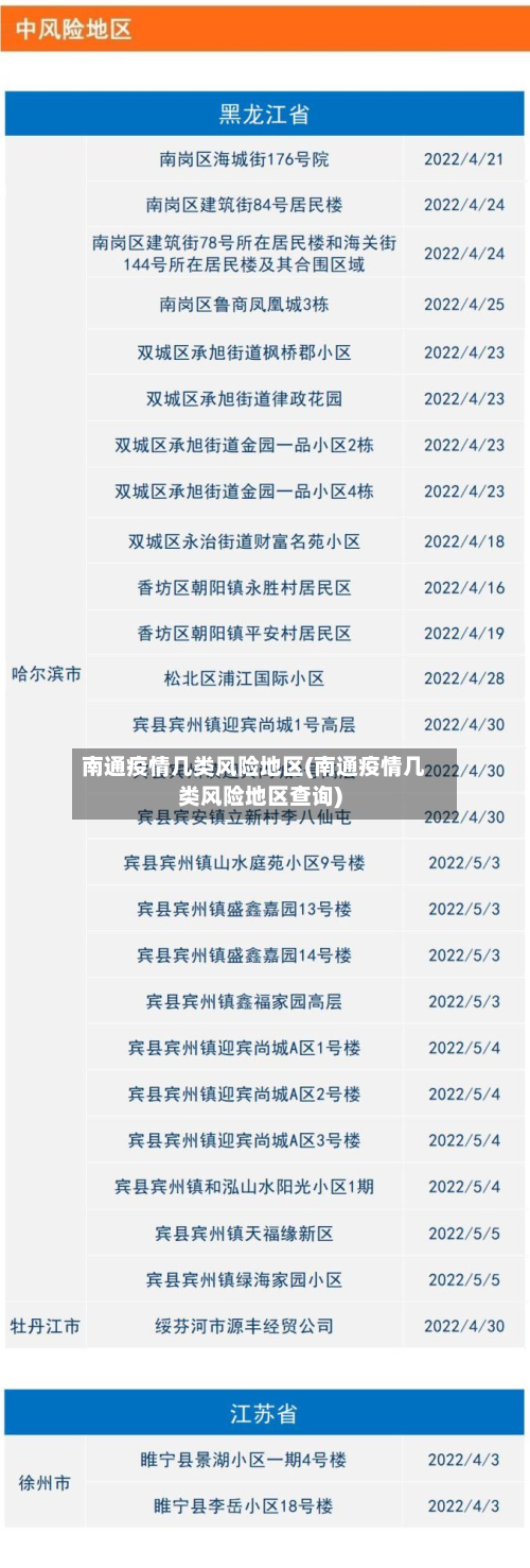 南通疫情几类风险地区(南通疫情几类风险地区查询)-第2张图片