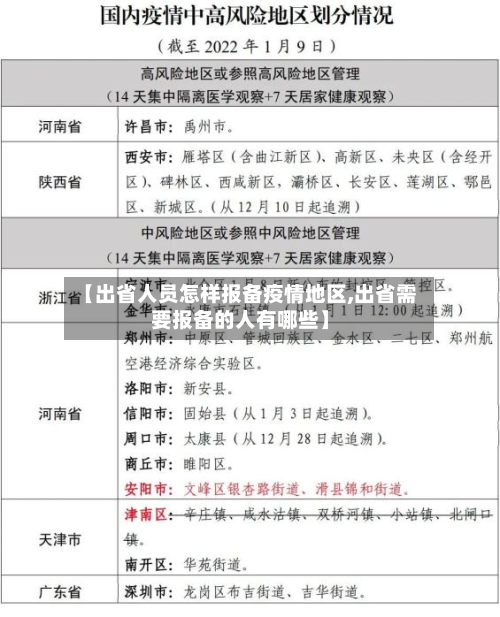 【出省人员怎样报备疫情地区,出省需要报备的人有哪些】