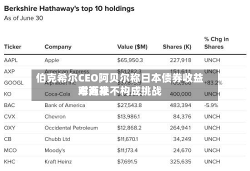 伯克希尔CEO阿贝尔称日本债券收益率近来对商社不构成挑战