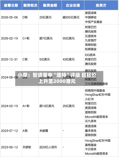 小摩：智谱重申“增持	”评级 目标价上升至2000港元-第1张图片