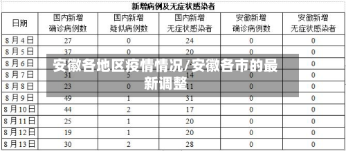 安徽各地区疫情情况/安徽各市的最新调整-第2张图片
