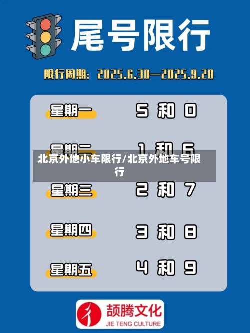 北京外地小车限行/北京外地车号限行