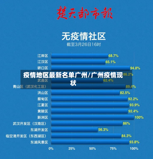 疫情地区最新名单广州/广州疫情现状-第2张图片