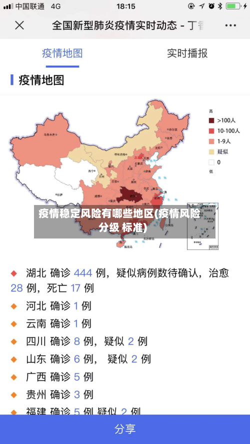 疫情稳定风险有哪些地区(疫情风险分级 标准)-第3张图片