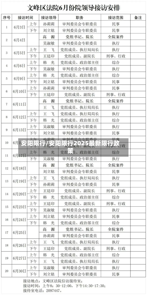 安阳限行/安阳限行2025最新限行政策