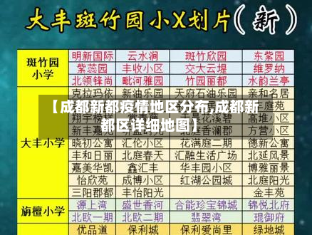 【成都新都疫情地区分布,成都新都区详细地图】-第2张图片