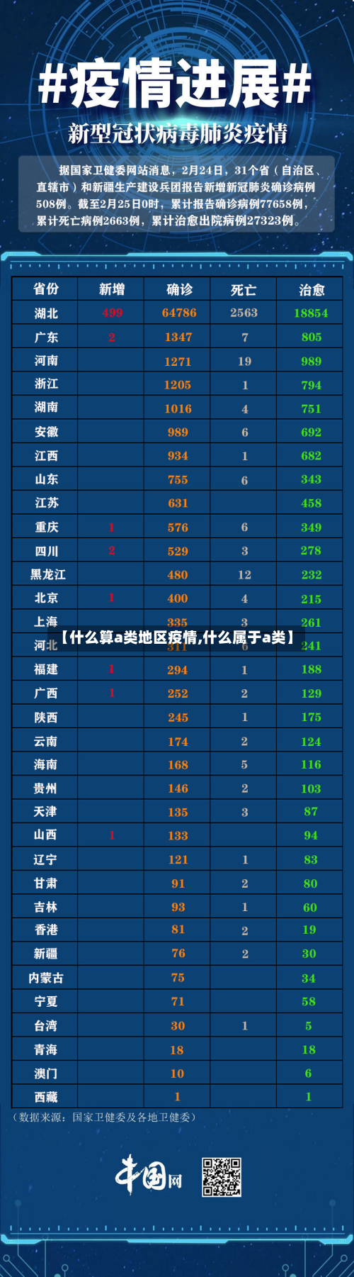 【什么算a类地区疫情,什么属于a类】-第2张图片