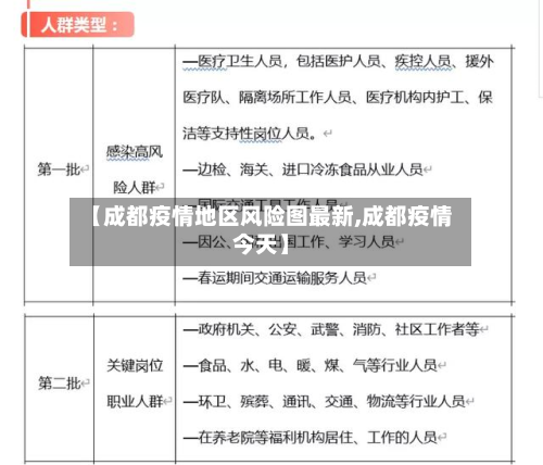 【成都疫情地区风险图最新,成都疫情今天】-第2张图片