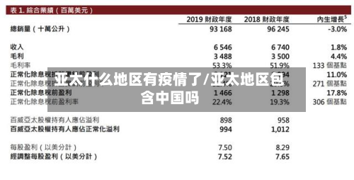 亚太什么地区有疫情了/亚太地区包含中国吗