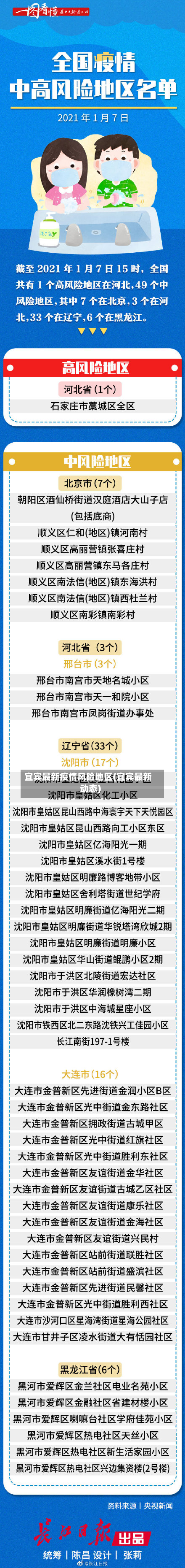 宜宾最新疫情风险地区(宜宾最新动态)