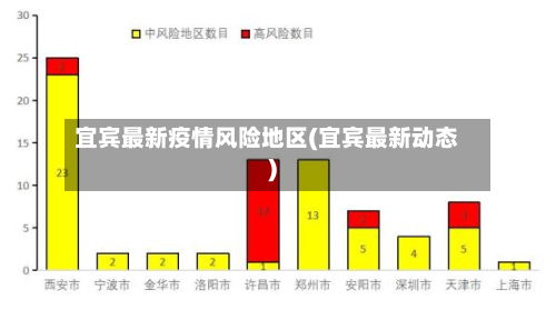 宜宾最新疫情风险地区(宜宾最新动态)-第2张图片