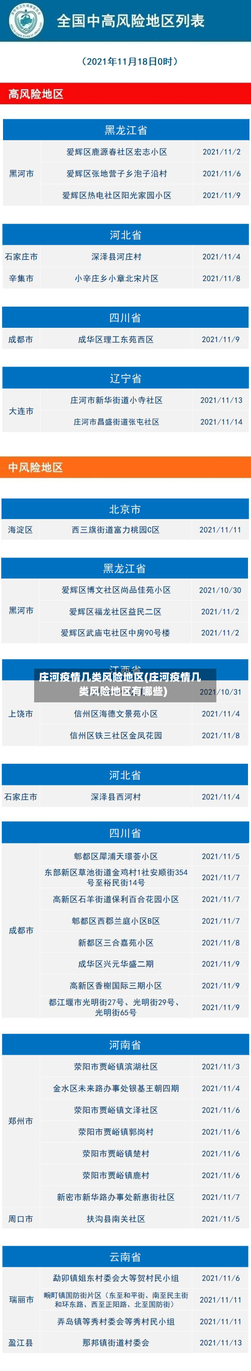 庄河疫情几类风险地区(庄河疫情几类风险地区有哪些)