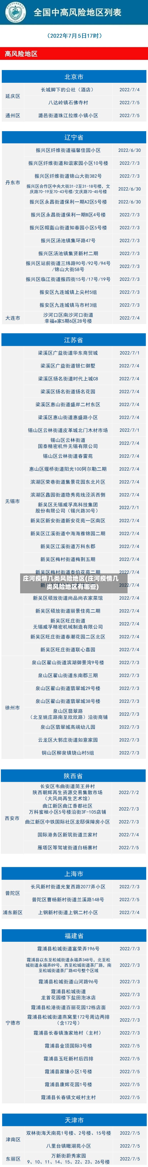 庄河疫情几类风险地区(庄河疫情几类风险地区有哪些)-第3张图片