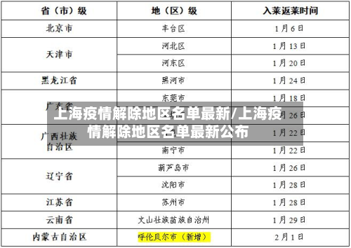 上海疫情解除地区名单最新/上海疫情解除地区名单最新公布-第2张图片