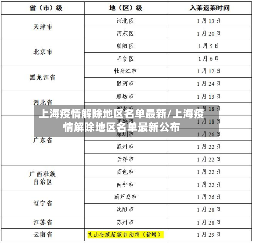 上海疫情解除地区名单最新/上海疫情解除地区名单最新公布