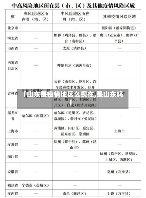 【山东是疫情地区么现在,是山东吗】-第3张图片