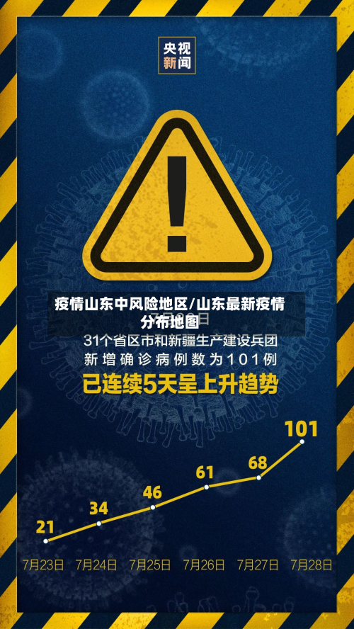 疫情山东中风险地区/山东最新疫情分布地图