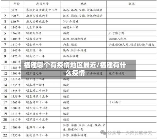 福建哪个有疫情地区最近/福建有什么疫情
